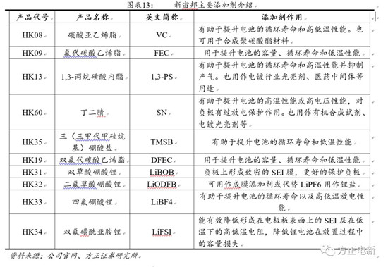 鋰電池高鎳電解液我們?cè)撽P(guān)注什么？