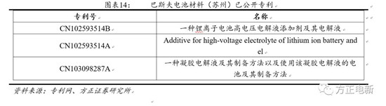 鋰電池高鎳電解液我們?cè)撽P(guān)注什么？