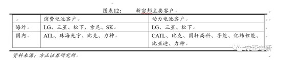 鋰電池高鎳電解液我們?cè)撽P(guān)注什么？