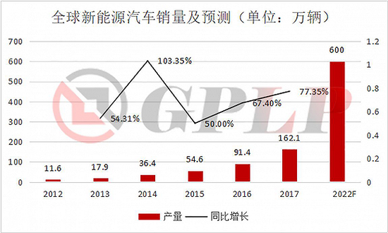 政策補貼退坡：新能源汽車產業裸泳 充電樁卻一片紅