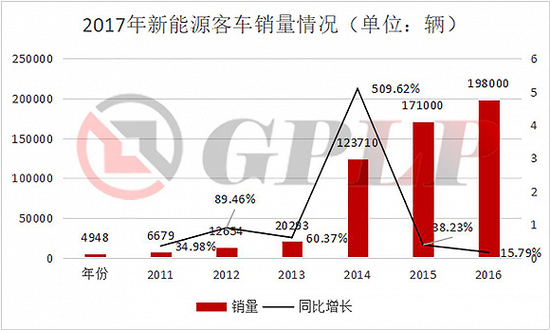 政策補貼退坡：新能源汽車產業裸泳 充電樁卻一片紅