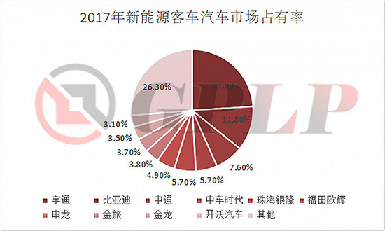 政策補貼退坡：新能源汽車產業裸泳 充電樁卻一片紅