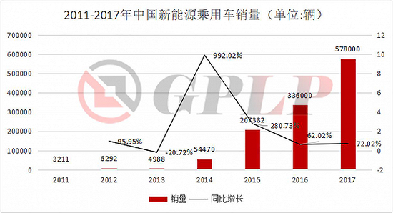 政策補貼退坡：新能源汽車產業裸泳 充電樁卻一片紅