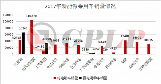 政策補貼退坡：新能源汽車產業裸泳 充電樁卻一片紅