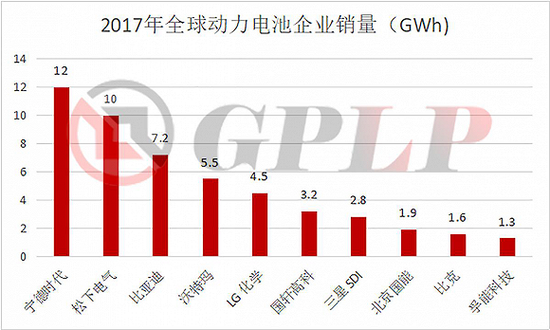 政策補貼退坡：新能源汽車產業裸泳 充電樁卻一片紅