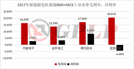 政策補貼退坡：新能源汽車產業裸泳 充電樁卻一片紅