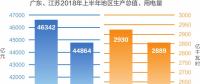 解讀 | 廣東、江蘇最高用電負荷億千瓦級數據分析