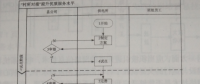 “村所對接”提升供電優質服務水平