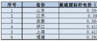 華東區域光伏平價上網電價分析