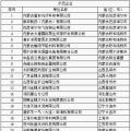 64家企業(yè)、9家園區(qū)成為全國工業(yè)領域電力需求側(cè)管理示范企業(yè)（園區(qū)）