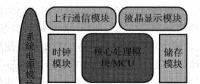 基于NB-IOT通信的智能電表設計