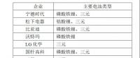 動力電池技術發展形勢分析