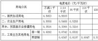 安徽第三次降電價(jià)！工商業(yè)及其他用電(單一制)目錄電價(jià)、輸配電價(jià)降4.11分/千瓦時(shí)