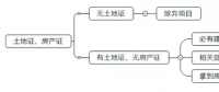 光伏平價上網初期 可以優先啟動哪些項目？