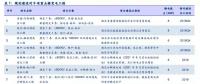 分析報告 | 穩增長電網基建提速 關注特高壓與配網