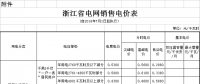 浙江第三次降電價！一般工商業及其他用電目錄電價降0.99分/千瓦時