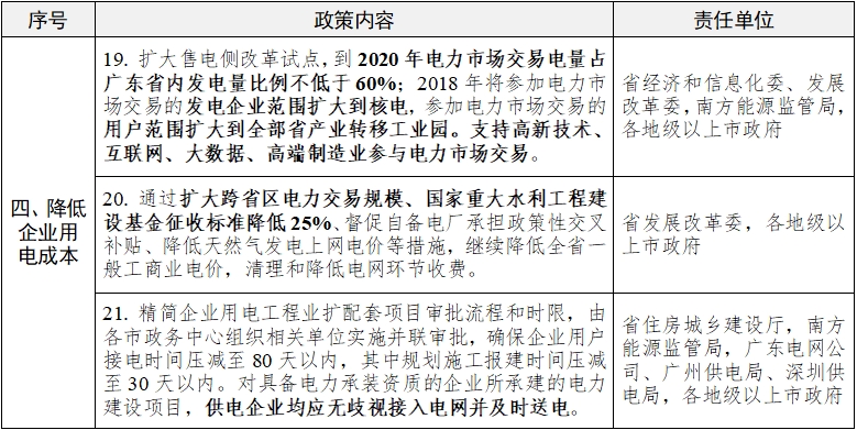 廣東又為降低制造業(yè)成本，頒布十大招助力經(jīng)濟(jì)發(fā)展