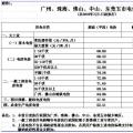 華南區域光伏平價上網電價分析