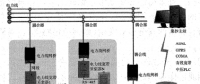 智能電網(wǎng)中電力通信技術(shù)的實(shí)際應(yīng)用