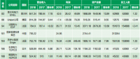 華能集團在2018年世界500強同類電力企業中排名分析