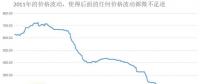 加速折舊法是治療光伏行業集體狂熱癥的一劑良藥