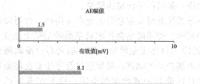 一起GIS交流耐壓時超聲檢測自由顆粒缺陷的分析