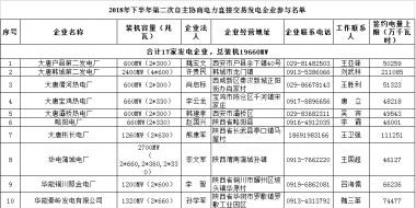 陜西省2018年下半年第二次電力直接交易：規模55.03億千瓦時 289家市場主體參與