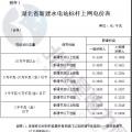 湖北：鼓勵通過競爭方式確定水電上網電價 (附湖北省各水電站上網電價及新建水電站標桿上網電價)