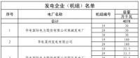 山東8月中長期交易合同偏差電量預掛牌交易：交易標的為28.6萬兆瓦時