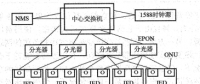 電力通信網中的通信監測技術及應用