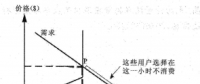 基于合同價格與現貨價格的電力市場需求側響應管理