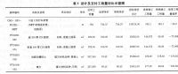 供電分局配網結算管理現狀及其精益化管理策略研究