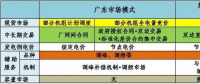 《說粵全傳》 | 3分鐘了解廣東電力市場極簡版