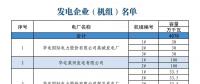 山東關于對省內2018年8月份中長期交易合同偏差電量開展預掛牌交易的公告