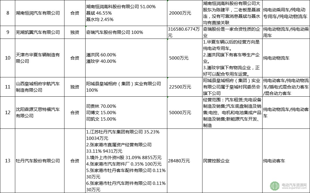 30家被工信部點名企業盤點：已停產新能源汽車產品超12個月 注冊總金額達4千億