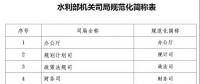 小水電主管部門 - 農村水利水電司(簡稱“農水水電司”) , 水利部新司局規范化簡稱發布