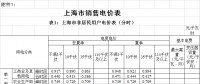 上海：工商業(yè)及其他單一制電價(jià)下調(diào)7.18分錢