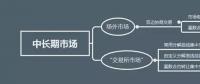 玩轉電力現貨市場 理解電力商品屬性是第一步