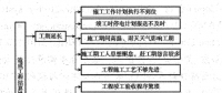 家庭用電細節(jié)監(jiān)測方案設(shè)計與實現(xiàn)