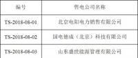 首都電力交易中心新增20家售電公司