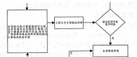 電力計量技術(shù)的管理現(xiàn)狀及應(yīng)用對策分析