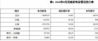 河南：8月份火電發電量275.38億千瓦時 同比增加10.90%