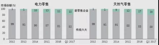 高質量發展階段能源發展趨勢及影響分析