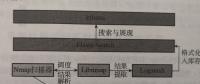 開源軟件在電網企業內網信息資產安全管理中的應用研究