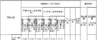 內蒙古第三次降電價：蒙東、蒙西電網一般工商業目錄電價分別降4.6、3.2分/千瓦時