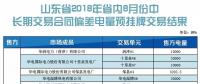 山東省2018年8月份省內中長期交易合同偏差電量預掛牌交易結果