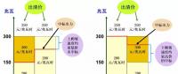 日前市場出清 | 報價低的沒中標 報價高的反而中了？