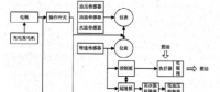 PGM一48鋼軌打磨車發動機電氣系統及故障研究