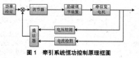 出口緬甸新型2000HP內(nèi)燃機(jī)車牽引系統(tǒng)設(shè)計(jì)