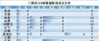 電改新趨勢了解一下，增量配電已進入全新服務(wù)軌道